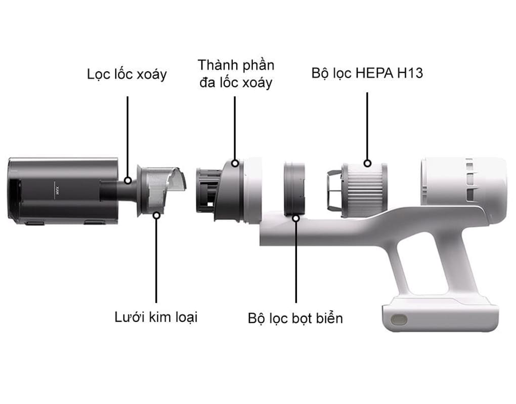 Máy hút bụi cầm tay Roborock H60 - Trắng